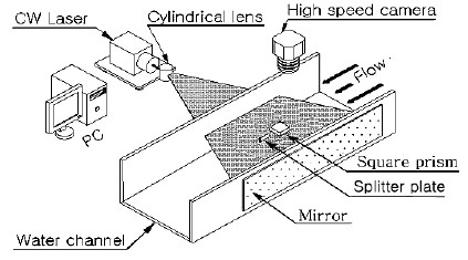 Figure 3: Figure 3: