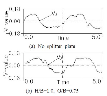 Figure 4: Figure 4: