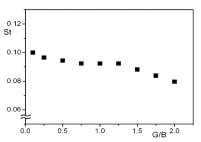 Figure 6: Figure 6: