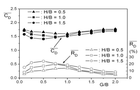 Figure 7: Figure 7:
