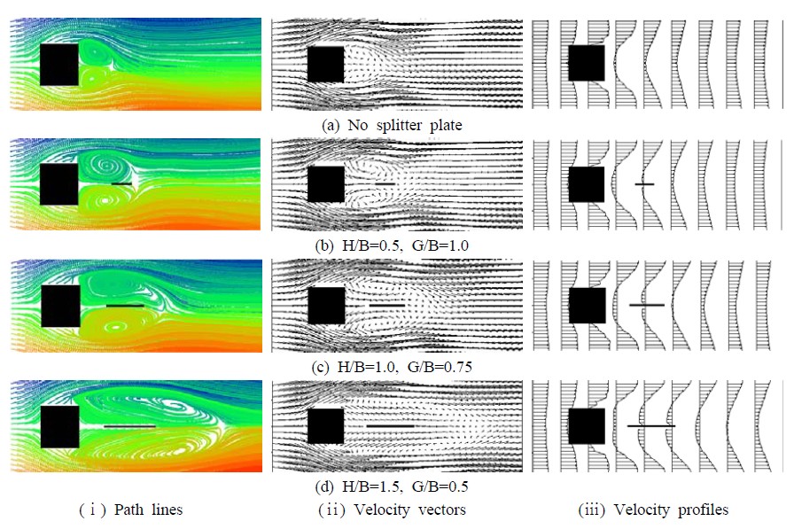Figure 9: Figure 9:
