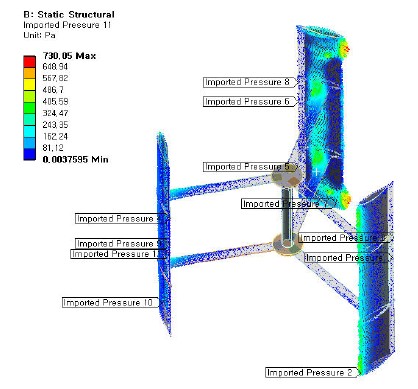 Figure 4: Figure 4: