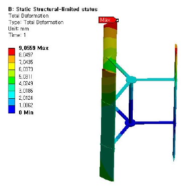 Figure 10: Figure 10: