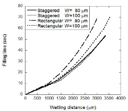 Figure 3: Figure 3: