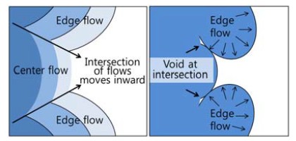 Figure 7: 