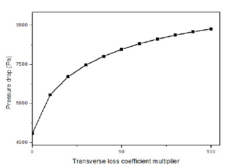 Figure 5: 