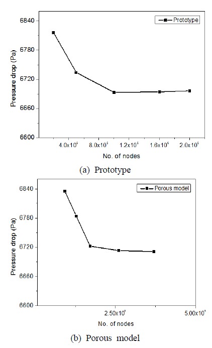 Figure 6: 