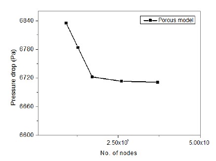 Figure 7: 