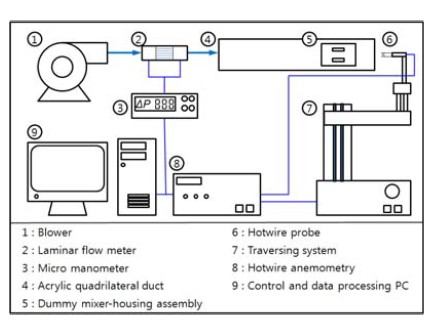 Figure 3: Figure 3: