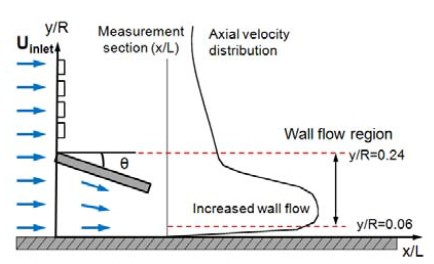 Figure 4: Figure 4: