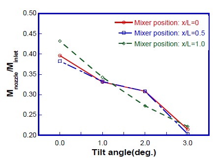 Figure 7: Figure 7: