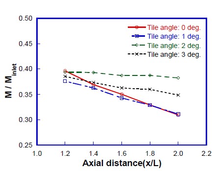 Figure 9: Figure 9: