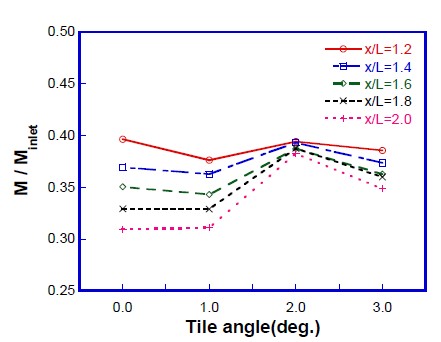 Figure 10: Figure 10: