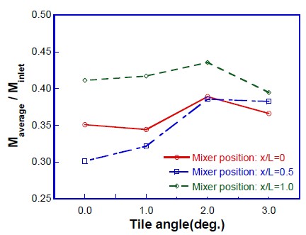 Figure 11: Figure 11: