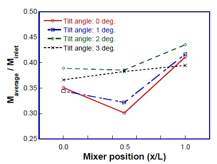Figure 12: Figure 12: