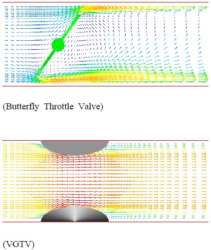 Figure 3: Figure 3: