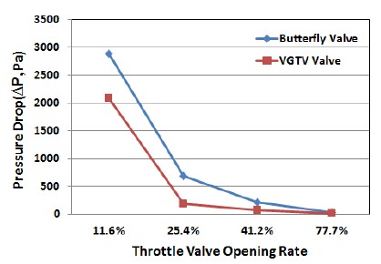 Figure 4: Figure 4: