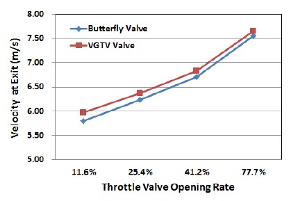 Figure 5: Figure 5: