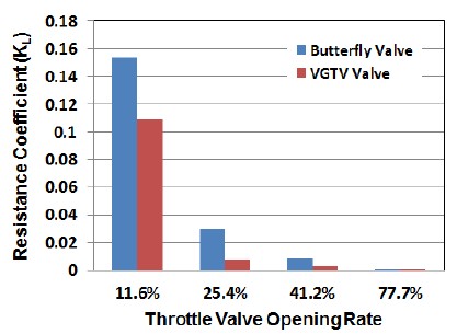 Figure 6: Figure 6: