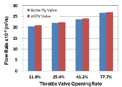 Figure 7: Figure 7: