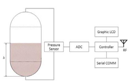 Figure 2: Figure 2: