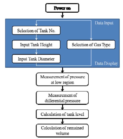 Figure 5: Figure 5: