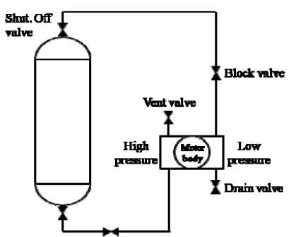 Figure 7: Figure 7: