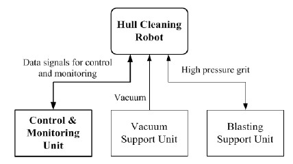 Figure 2: Figure 2: