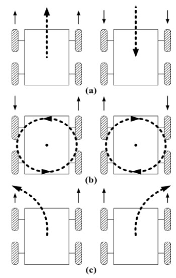 Figure 3: Figure 3: