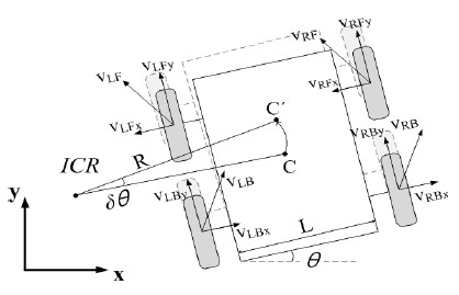Figure 4: Figure 4: