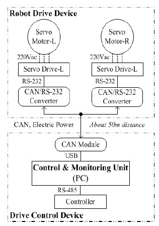 Figure 5: Figure 5: