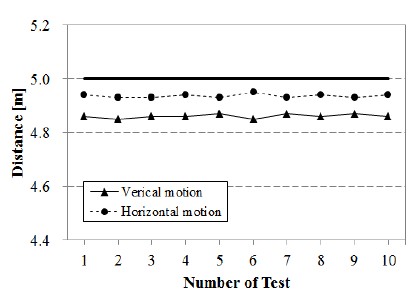 Figure 12: Figure 12: