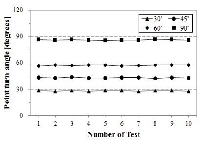 Figure 13: Figure 13: