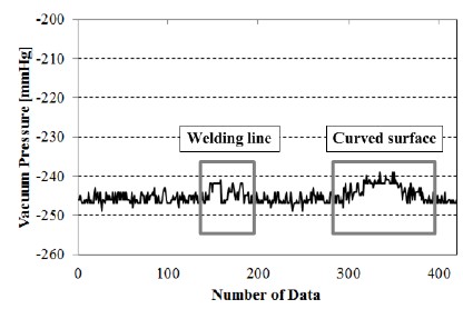 Figure 15: Figure 15: