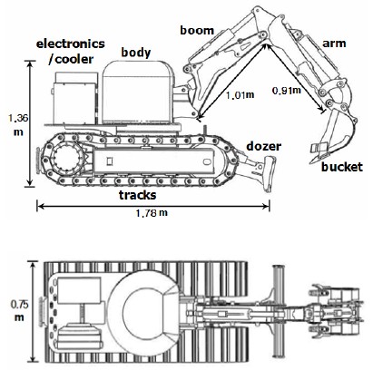 Figure 3: Figure 3: