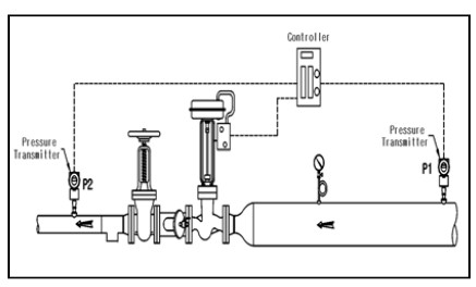 Figure 1: Figure 1: