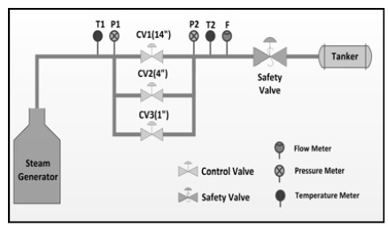 Figure 3: Figure 3: