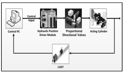 Figure 4: Figure 4: