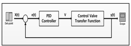 Figure 5: Figure 5: