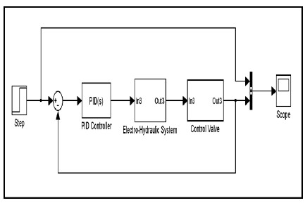 Figure 6: Figure 6: