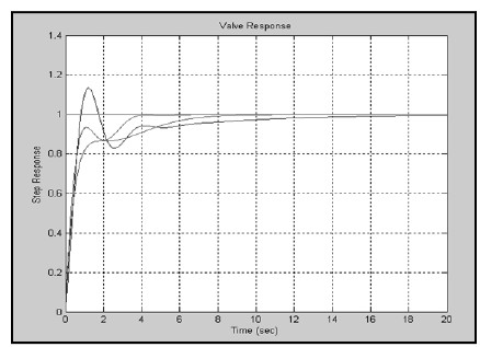 Figure 7: Figure 7: