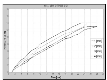 Figure 10: Figure 10: