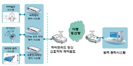 Figure 1 Figure 1