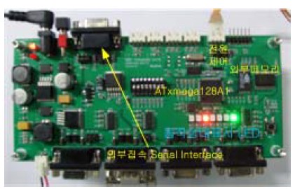 Figure 2 Figure 2