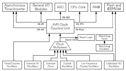 Figure 3 : Figure 3 :