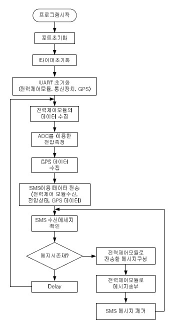Figure 11 : Figure 11 :