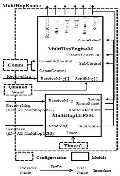 Figure 1: Figure 1: