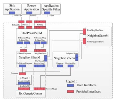 Figure 2: Figure 2: