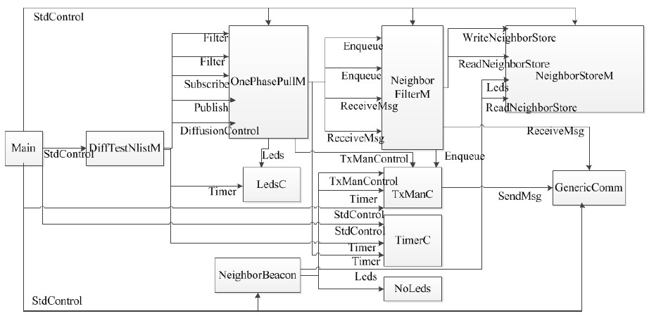 Figure 3: Figure 3: