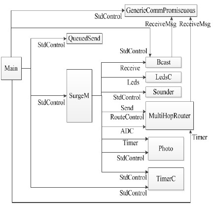 Figure 4: Figure 4: